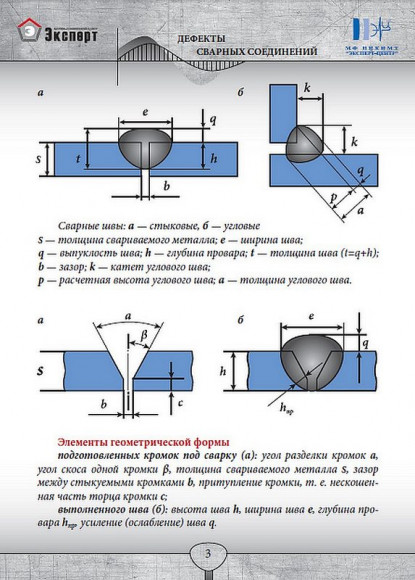 Фотоальбом дефектов сварных соединений Фотоальбом дефектов сварных соединений
