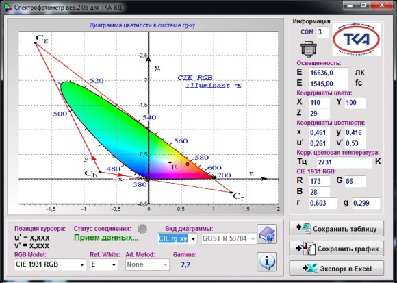 Спектроколориметр “ТКА-ВД”/02 Спектроколориметр “ТКА-ВД”/02