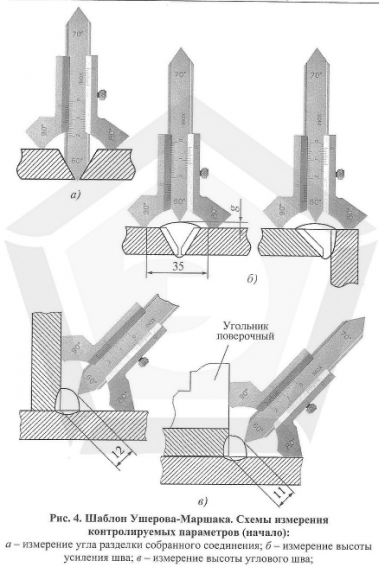 Шаблон Ушерова-Маршака