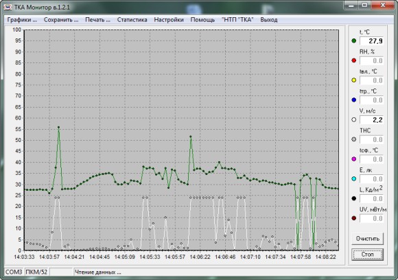 Анемометр + Термогигрометр + Люксметр + Яркомер “ТКА-ПКМ”(61) Анемометр + Термогигрометр + Люксметр + Яркомер “ТКА-ПКМ”(61)