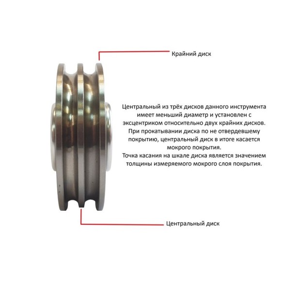 Толщиномер мокрого слоя: диск-колесо