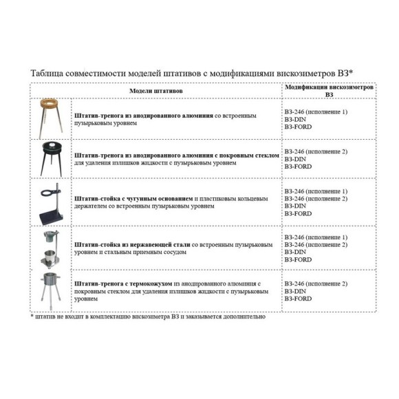 Вискозиметры проточные чашечные ВЗ модификации ВЗ-FORD