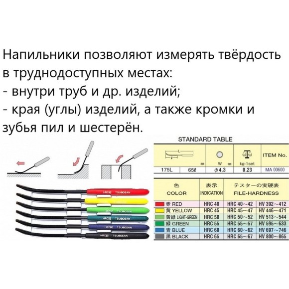 Tsubosan твердомеры царапающие - тарированные напильники (комплект из 6 шт)